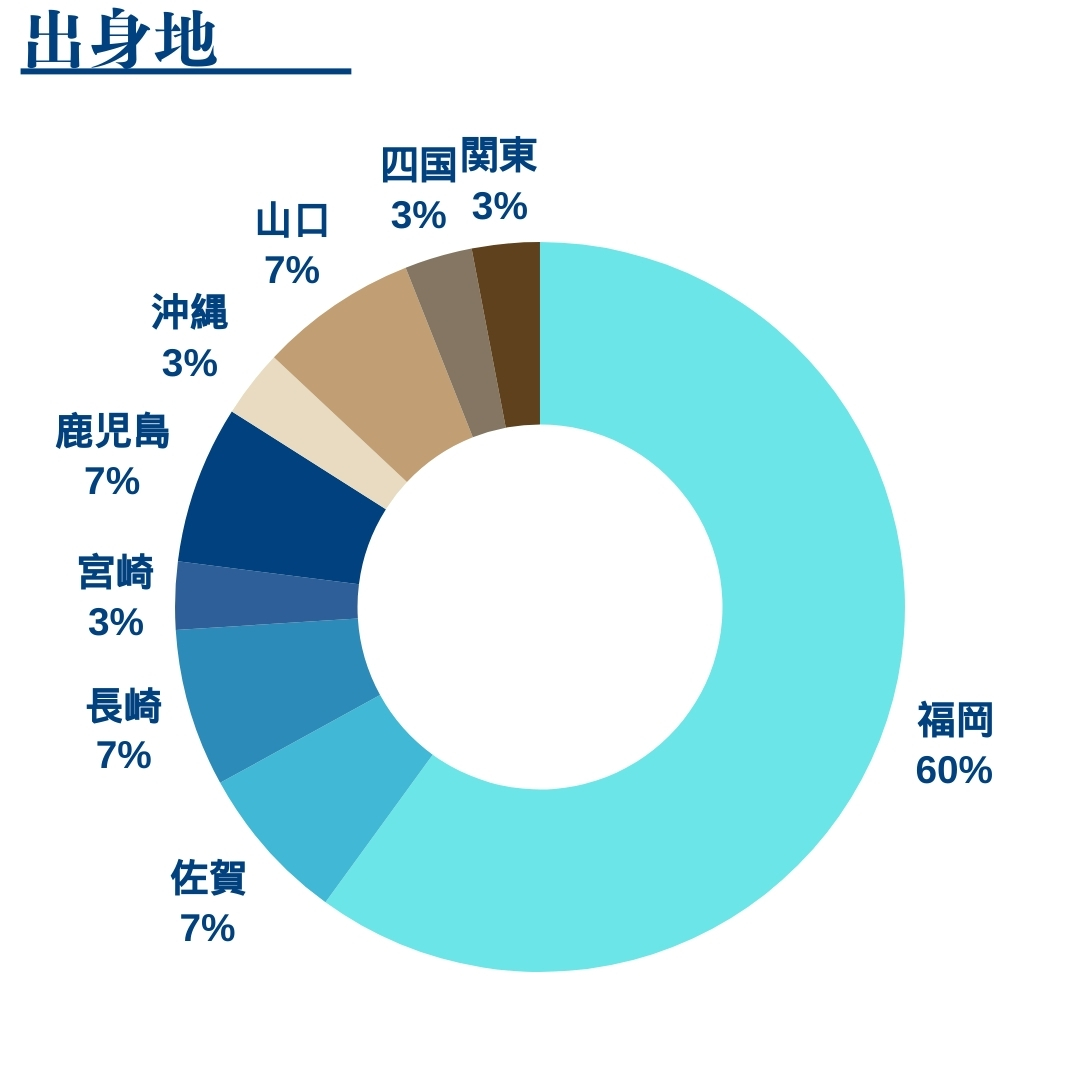 出身地