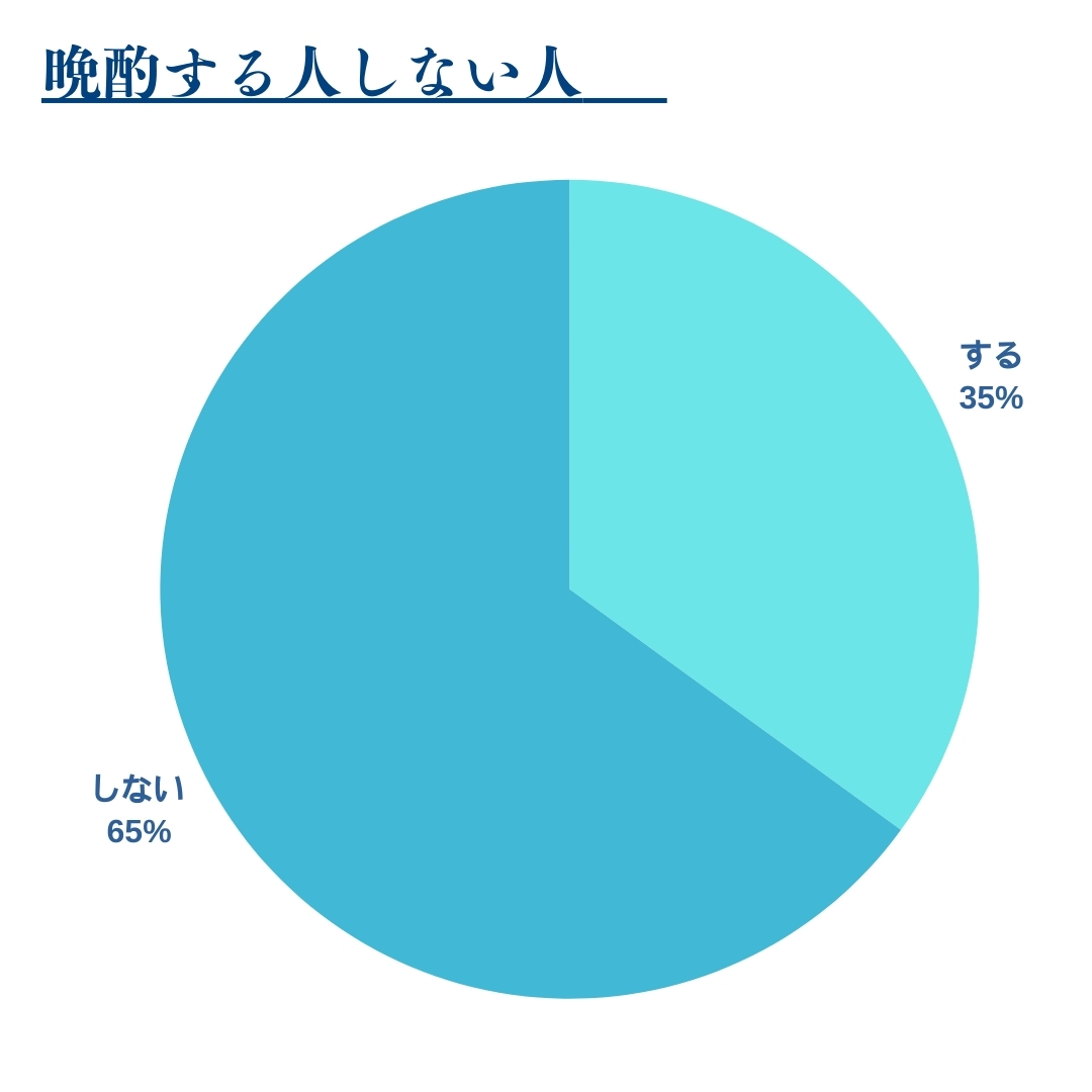 晩酌する人しない人